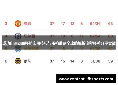 成功申请欧联杯的实用技巧与资格准备全攻略解析流程经验分享实战 成功申请欧联杯的实用技巧与资格准备全攻略解析流程经验分享实战