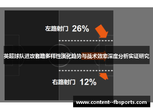 英超球队进攻套路多样性演化趋势与战术效率深度分析实证研究