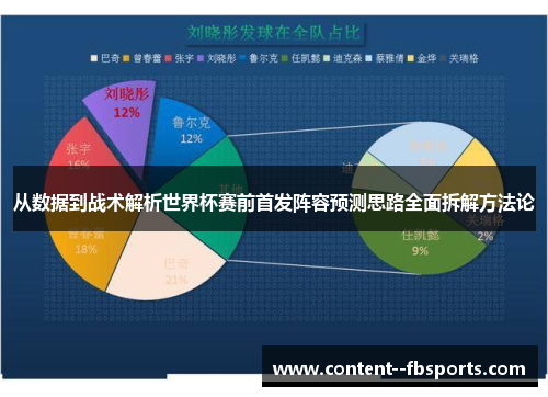从数据到战术解析世界杯赛前首发阵容预测思路全面拆解方法论