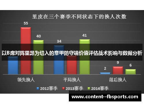 以B席对阵里昂为切入的意甲防守端价值评估战术影响与数据分析