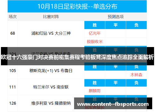 欧冠十六强豪门对决赛前密集赛程考验板凳深度焦点追踪全面解析