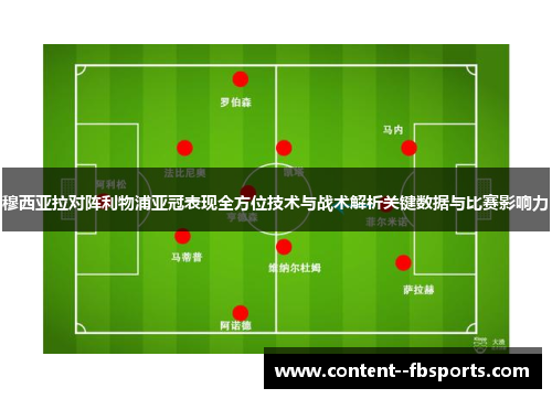 穆西亚拉对阵利物浦亚冠表现全方位技术与战术解析关键数据与比赛影响力
