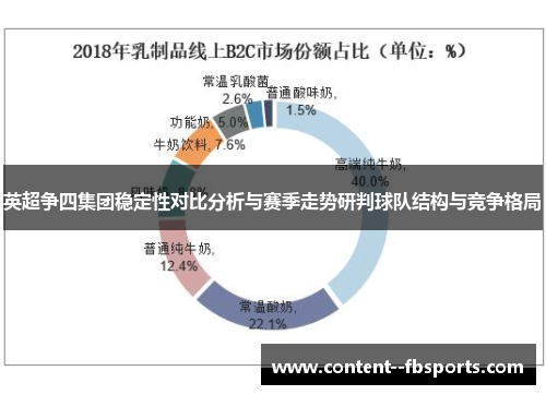 英超争四集团稳定性对比分析与赛季走势研判球队结构与竞争格局